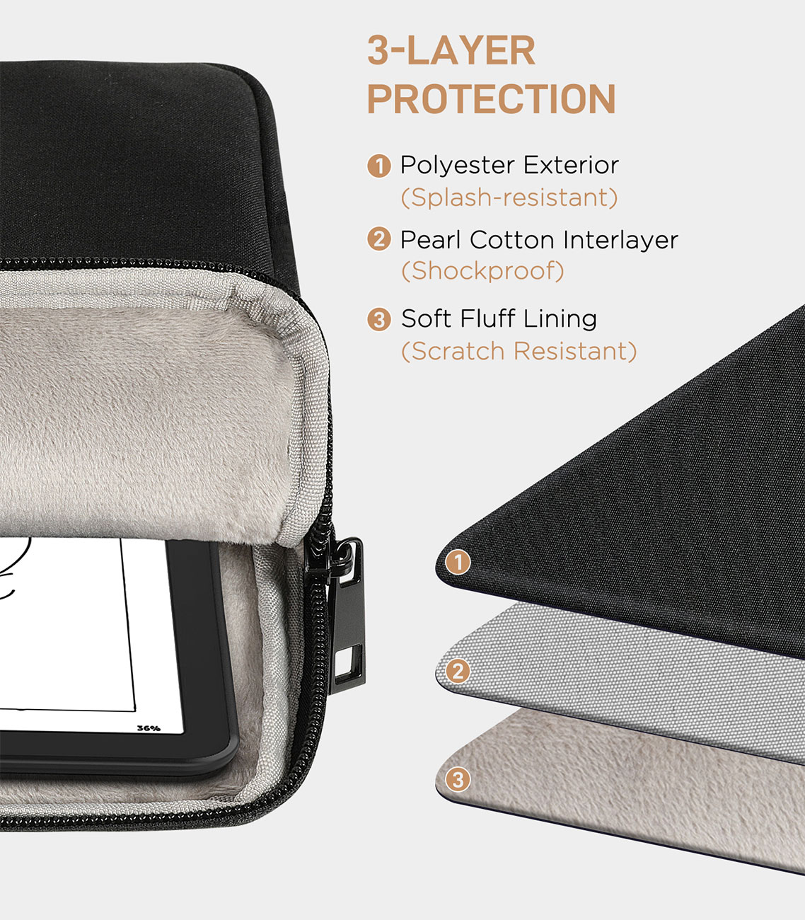 MoKo Tablet Sleeve for Kindle  - đánh giá và giá Tablet Accessories Amazon